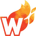 Wicked Reports Attribution Software