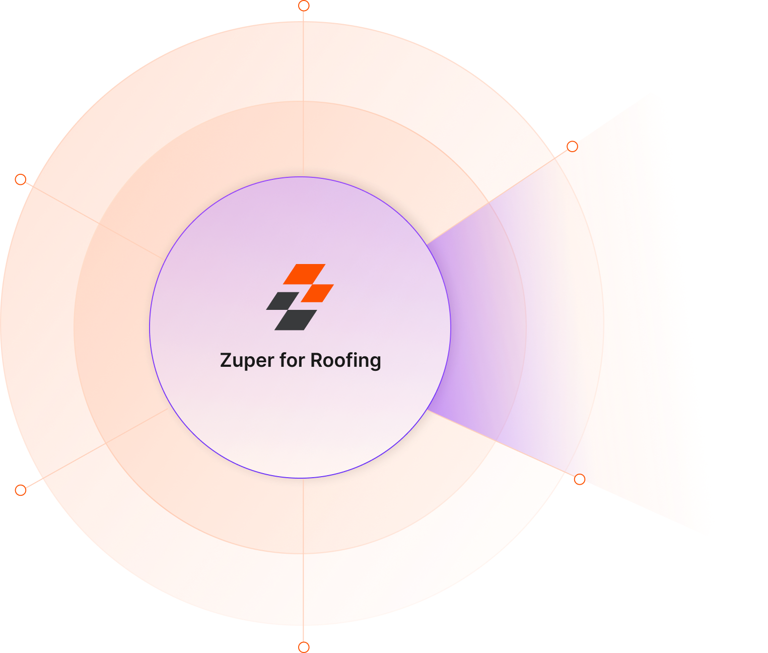 Zuper Roofing Software